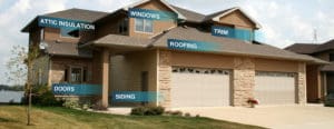 home remodeling