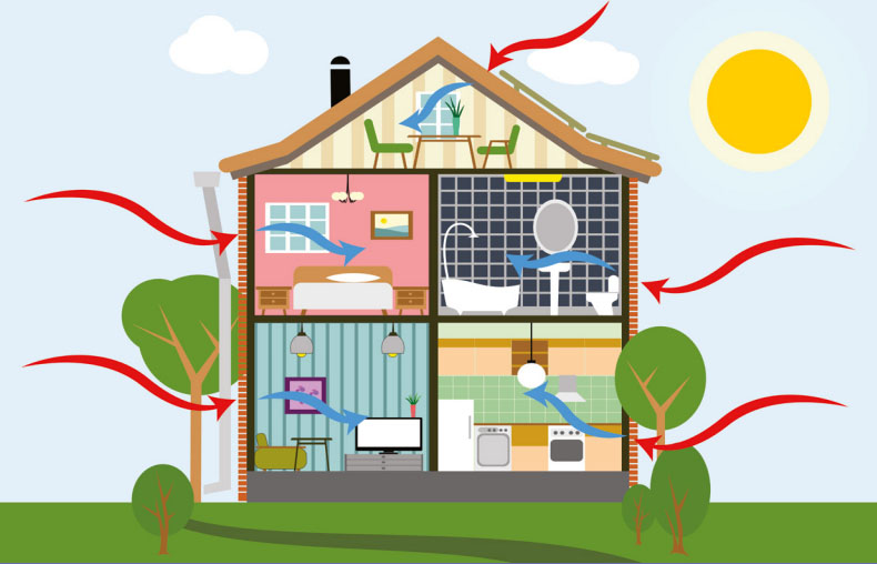 An illustration of a two-story house in Madison, WI, highlighting energy loss. Red arrows show heat escaping through the roof, windows, and doors, while blue arrows indicate ventilation and drafts within rooms. Exterior renovations are shown to improve efficiency. The house is surrounded by trees with the sun shining brightly.