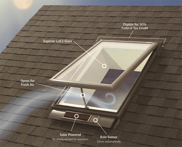 Skylight window open on a shingled roof, labeled with features: "Superior LoE3 Glass," "Opens for Fresh Air," "Solar Powered - No wiring needed for operation," "Rain Sensor - Closes automatically," and "Eligible for 30% Federal Tax Credit." Perfect for exterior renovations in Madison, WI.