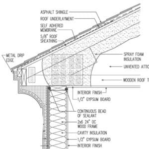 A detailed architectural diagram of a roof section in Madison, WI, highlights components including asphalt shingles, roof underlayment, a self-adhered membrane, 5/8" roof sheathing, spray foam insulation, an unvented attic, wooden roof trusses, interior finish gypsum board, and metal drip edge—perfect for exterior renovations.